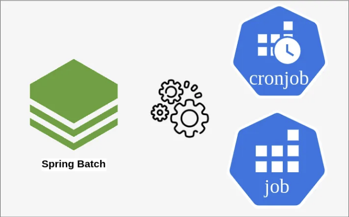 K8S에서 Spring Batch 사용하기 잡Jobs와 크론잡CronJobs을 활용한 Spring Boot 배치 작업 방법