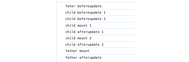 Svelte Lifecycle Methods