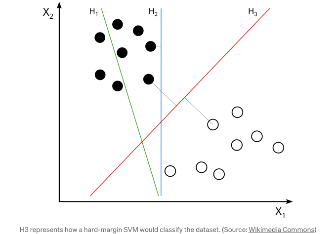 2024-07-30-WhatWeStillDontUnderstandAboutMachineLearning_7.png