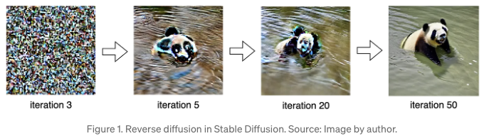 Stable Diffusion