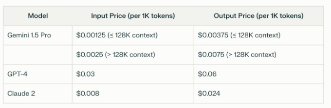 Comparison Table