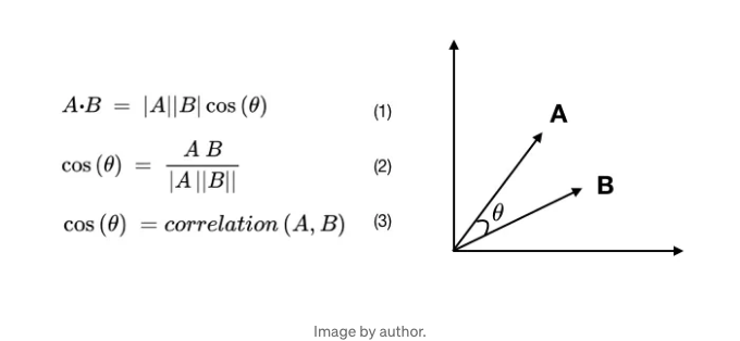 Transformer Architecture