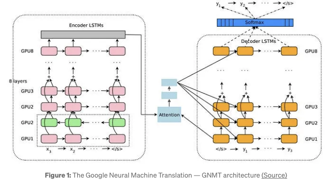 Will Transformers Revolutionize Time-Series Forecasting